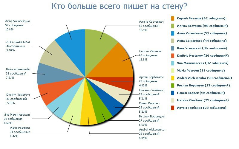 Maria Beldiy фото №13