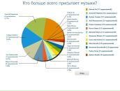 Alexandr Mayakovski фотография #19 (источник - https://vk.com/id55567567)