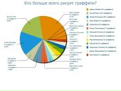 Alexandr Mayakovski фотография #18 (источник - https://vk.com/id55567567)